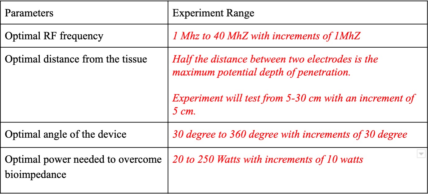 optimal parameters