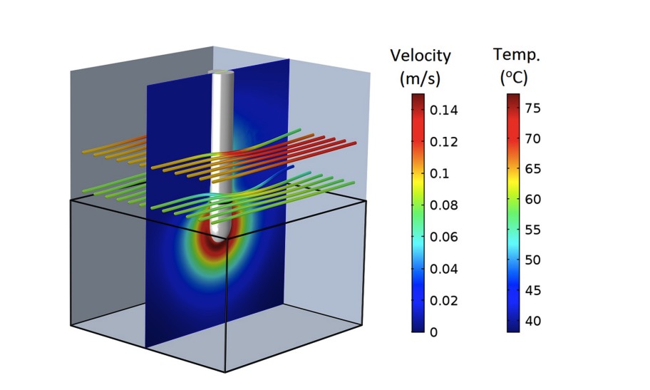 Comsol screen shot